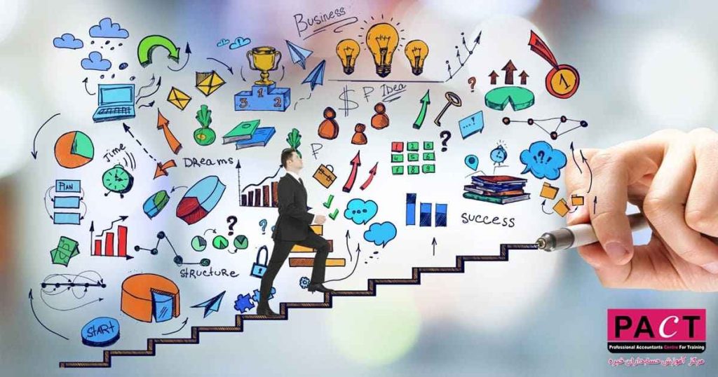 هدایت تحصیلی چیست؟ نکات کلیدی اولویت بندی آزمون هدایت تحصیلی